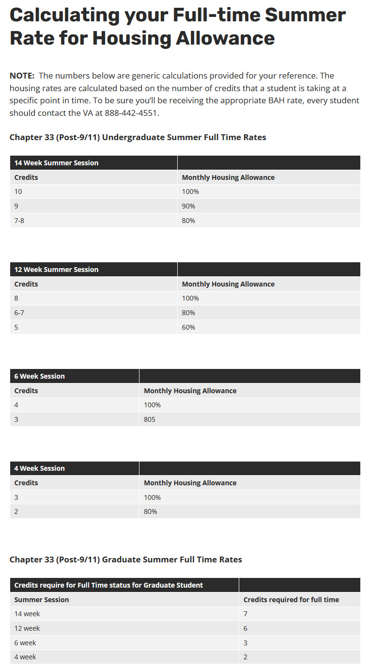 VA Sample for Full Time status