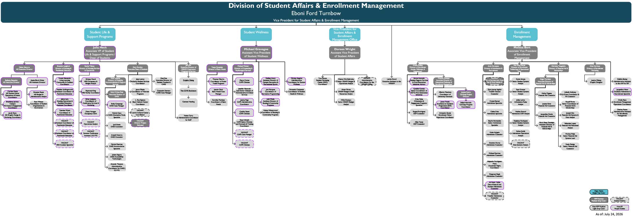 Division of Student Affairs Organizational Chart